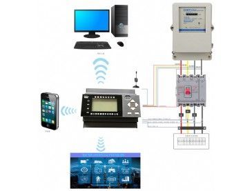 智慧用電監(jiān)控系統(tǒng)平臺(tái)